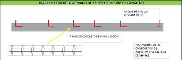 DURMIENTE 15CM X 15CM 6.8M - TC15156.8