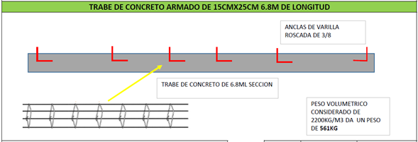 DURMIENTE 15CM X 25CM 6.8M - TC15256.8
