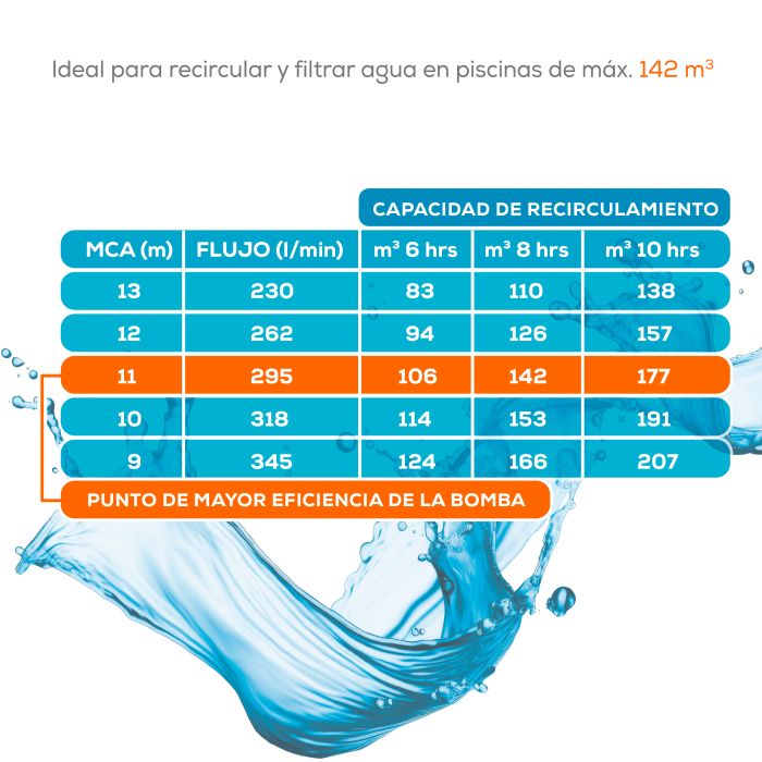 BOMBA DE PISCINA 2 HP.