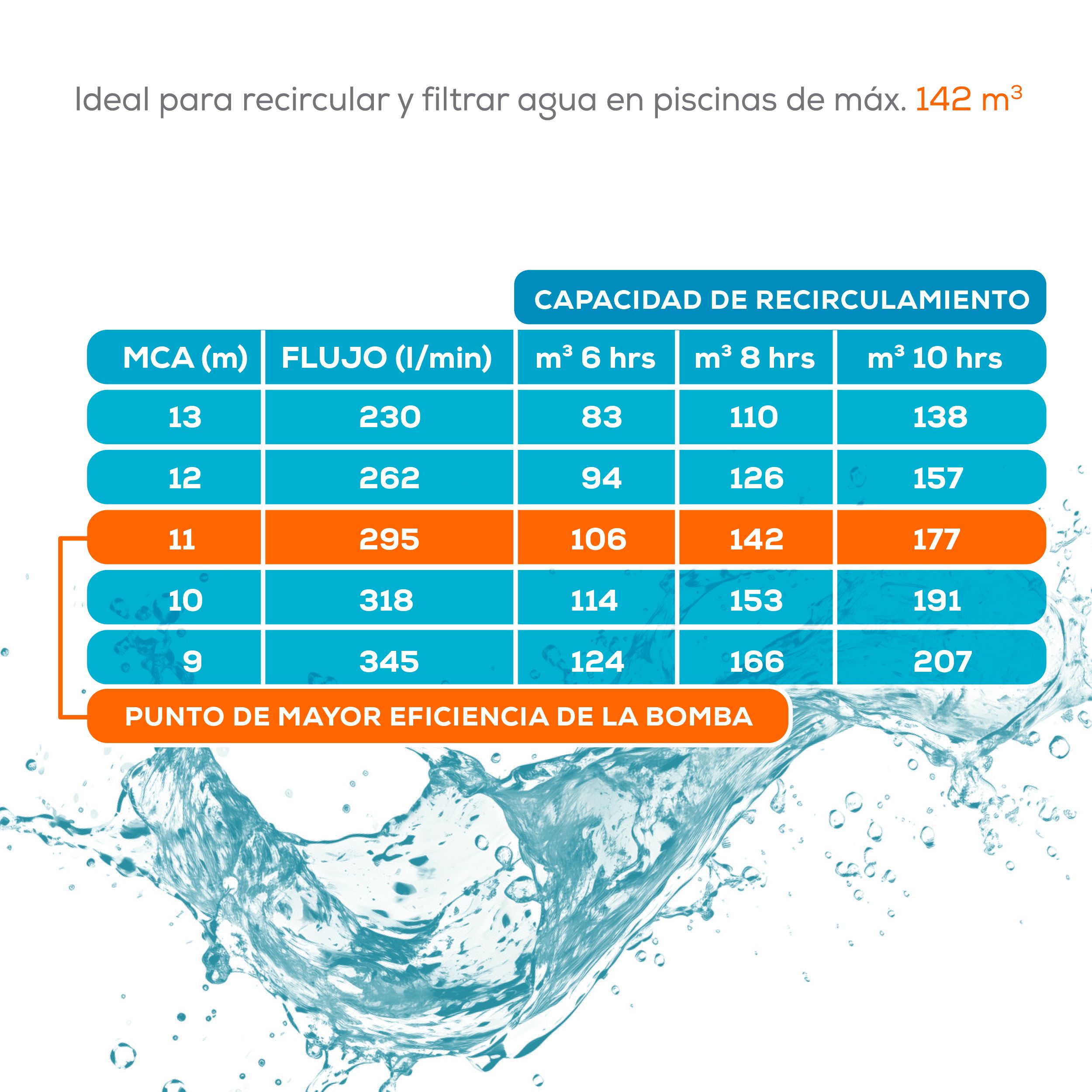 KIT BOMBA DE PISCINA 2 HP BDC