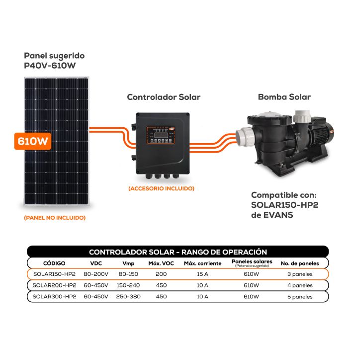BOMBA DE PISCINA 2 HP SOLAR SOLAR200-HP2