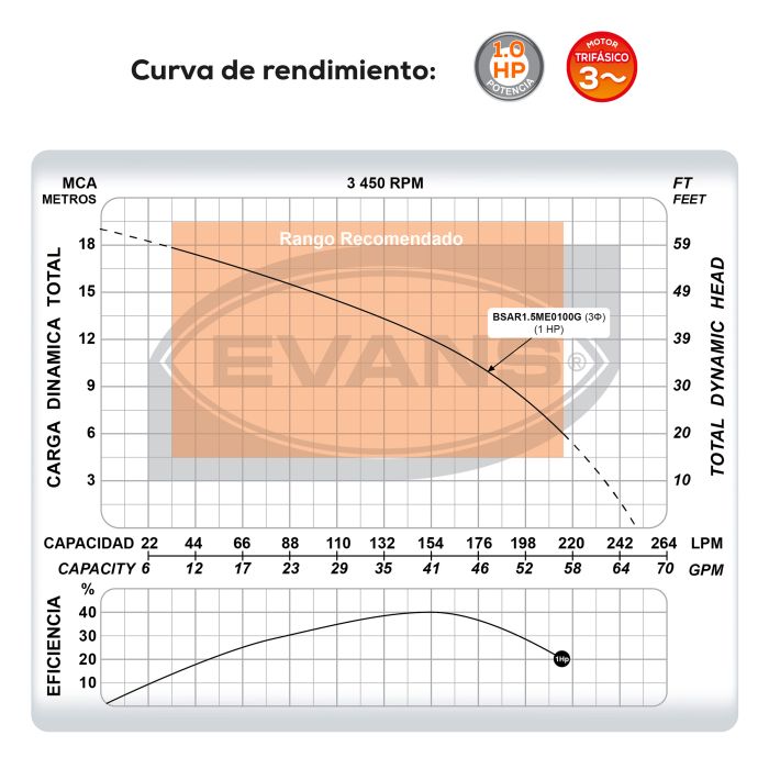 BOMBA DE AGUA RESIDUAL 1HP 220V