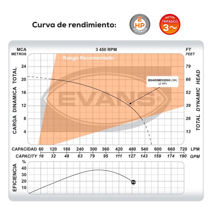 BOMBA DE AGUA RESIDUAL 2HP 220V
