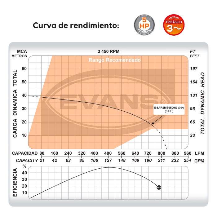 BOMBA DE AGUA RESIDUAL 5HP 220V