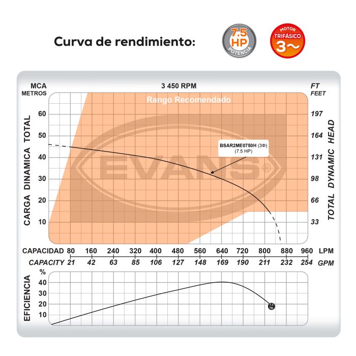 BOMBA DE AGUA RESIDUAL 10HP 220V