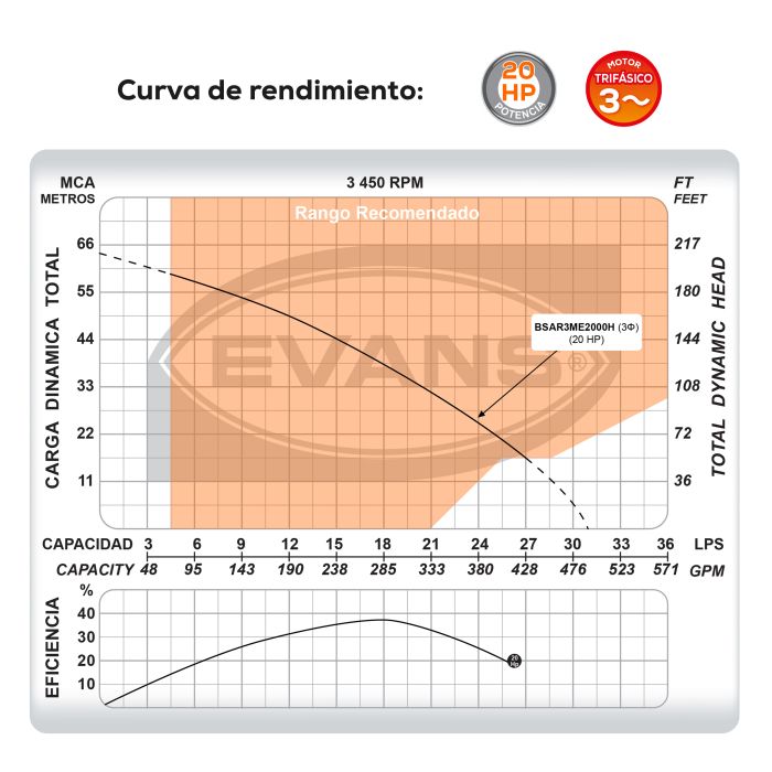 BOMBA DE AGUA RESIDUAL 20HP 440V