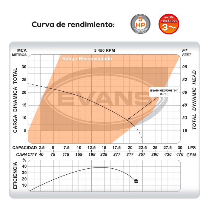 BOMBA DE AGUA RESIDUAL 30HP 440V