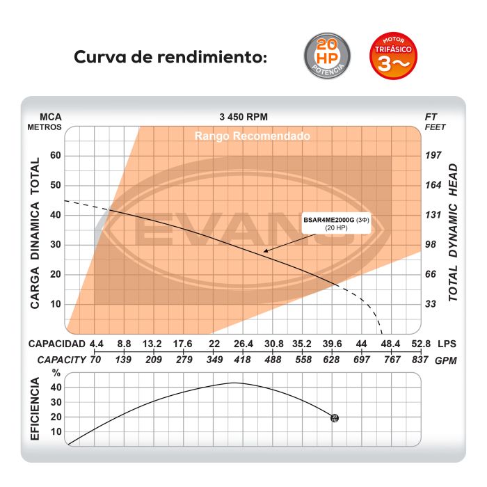 BOMBA DE AGUA RESIDUAL 20HP 220V