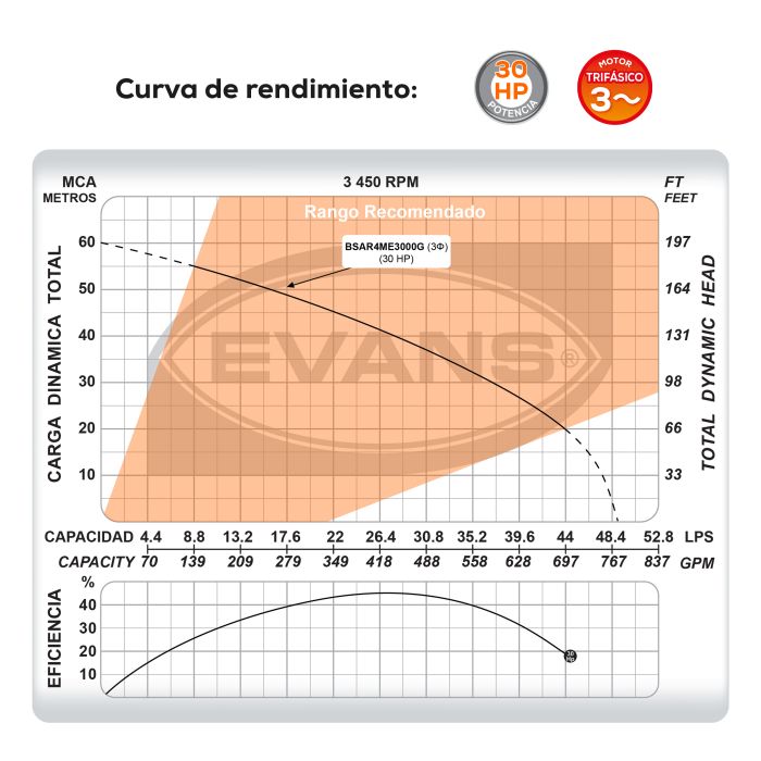 BOMBA DE AGUA RESIDUAL 30HP 220V