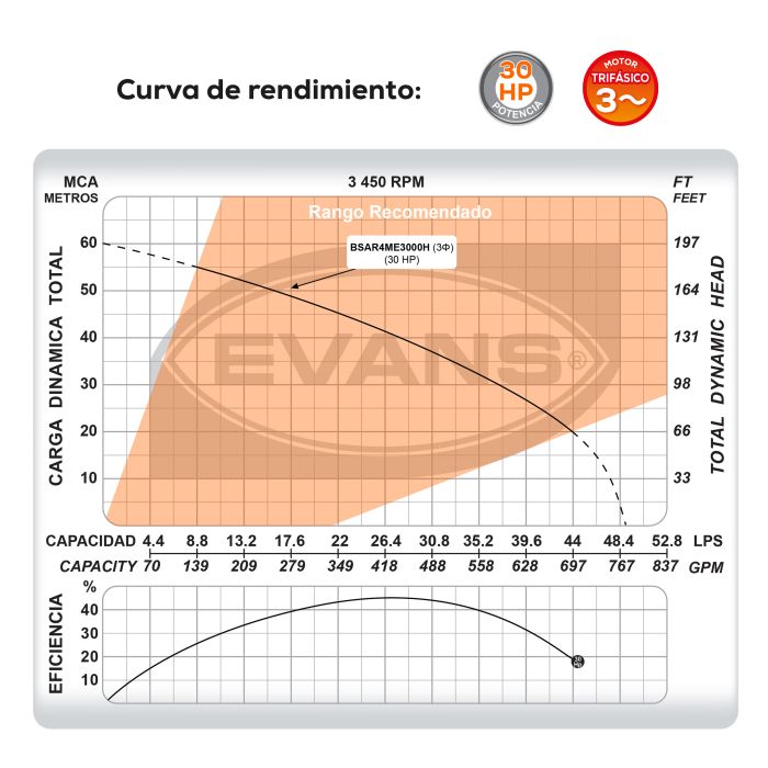 BOMBA DE AGUA RESIDUAL 30HP 440V