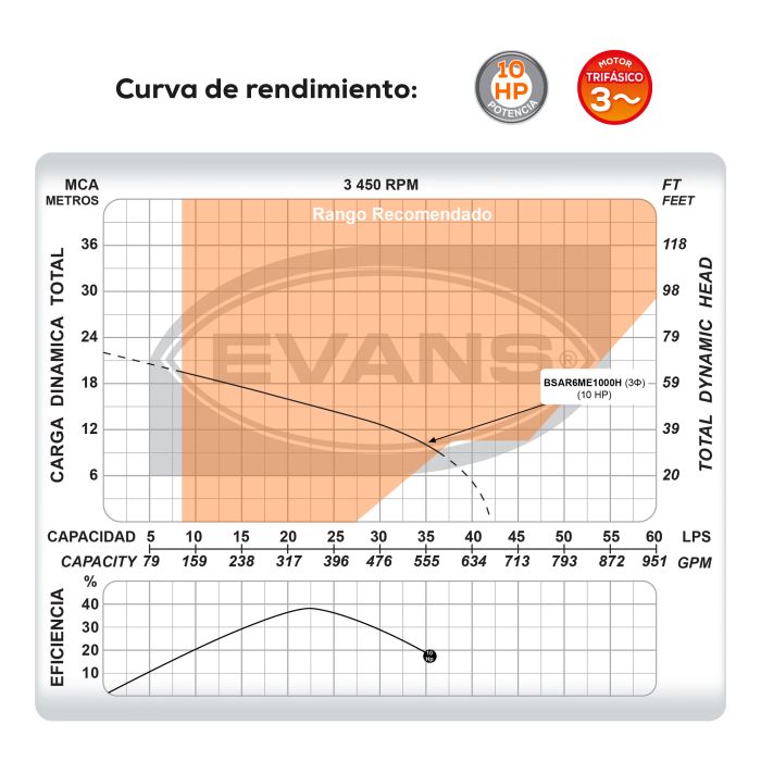 BOMBA DE AGUA RESIDUAL 10HP 440V