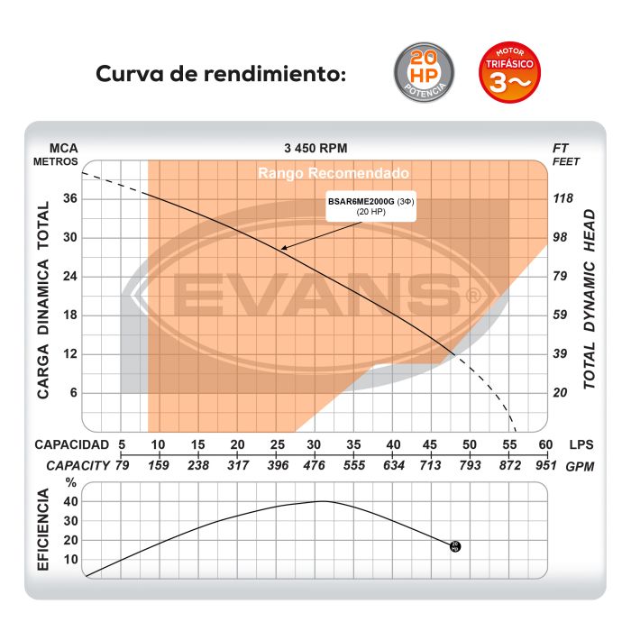 BOMBA DE AGUA RESIDUAL 20HP 220V