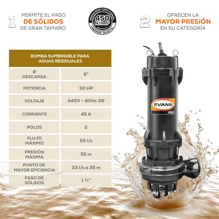 BOMBA DE AGUA RESIDUAL 30HP 440V BSAR6ME3000H