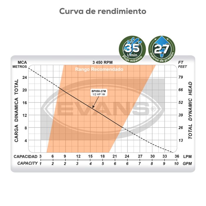 EQUIPO DE RIEGO AGRICOLA 1/2HP