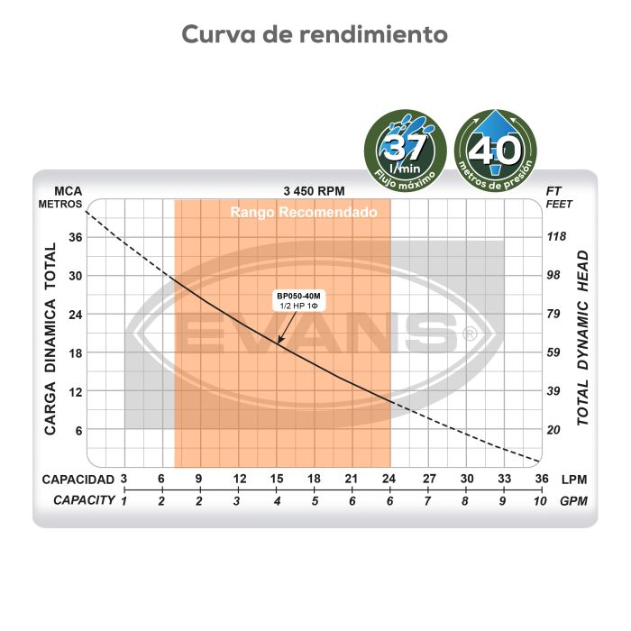 EQUIPO DE RIEGO AGRICOLA 1/2HP