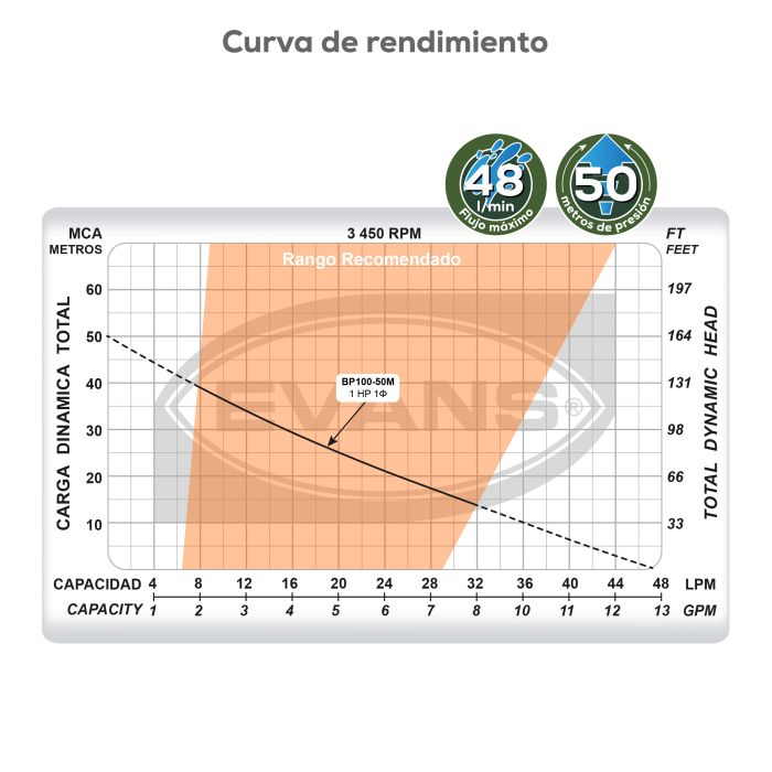 EQUIPO DE RIEGO AGRICOLA 1HP