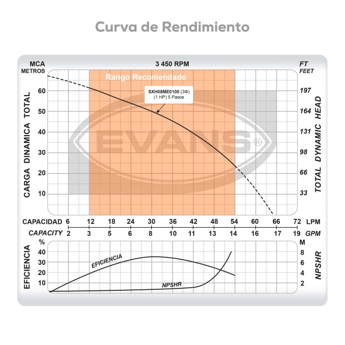 BOMBA MULTIETAPAS 8GPM 1HP