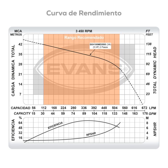 BOMBA MULTIETAPAS 100GPM 5HP