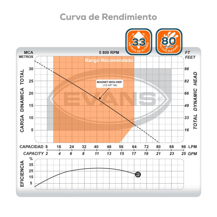 BOMBA AUTOMÁTICA 1/2 HP MAGNET-BOX-050F