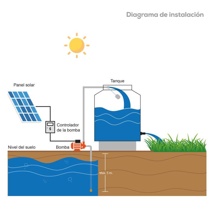 KIT SOLAR1/4 HP BP1 C/1 PANEL KIT-SOLAR-BP1