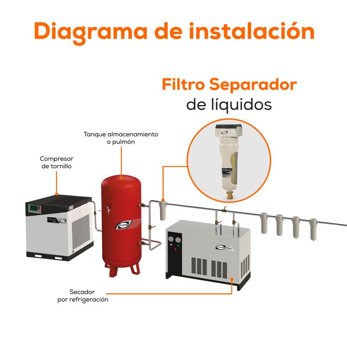 "FILTRO COALESCENTE 518PCM 2" FAE518PCM-9