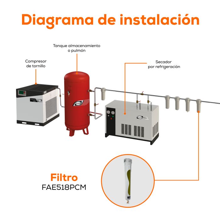 FILTRO COALESCENTE 518PCM 2 FAE518PCM-1