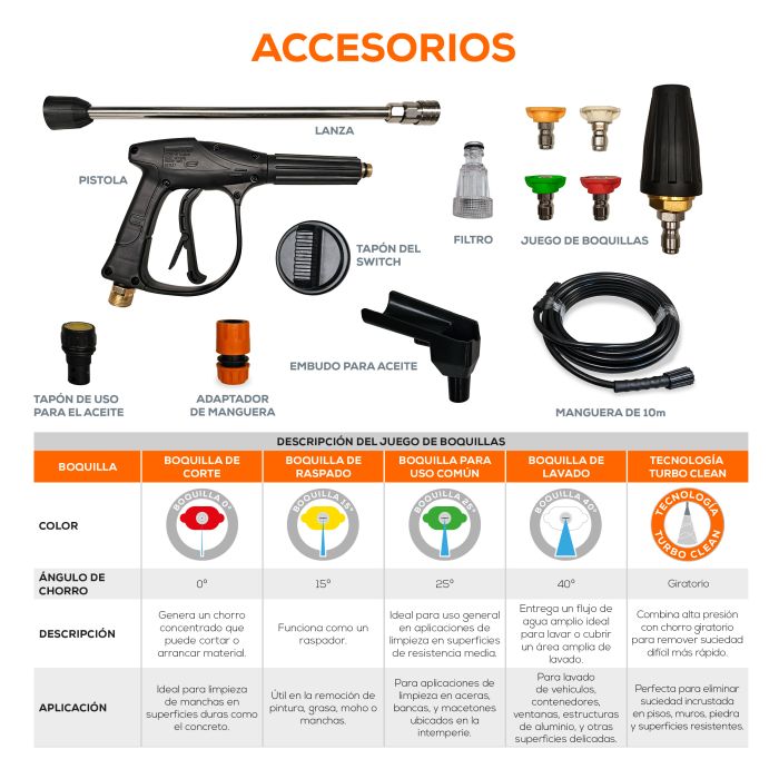 HIDROLAVADORA ELE 8LPM 1500PSI HII08L15ME200