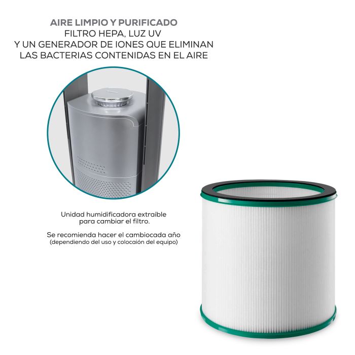 VENT. ESTERILIZADOR UV/IONES