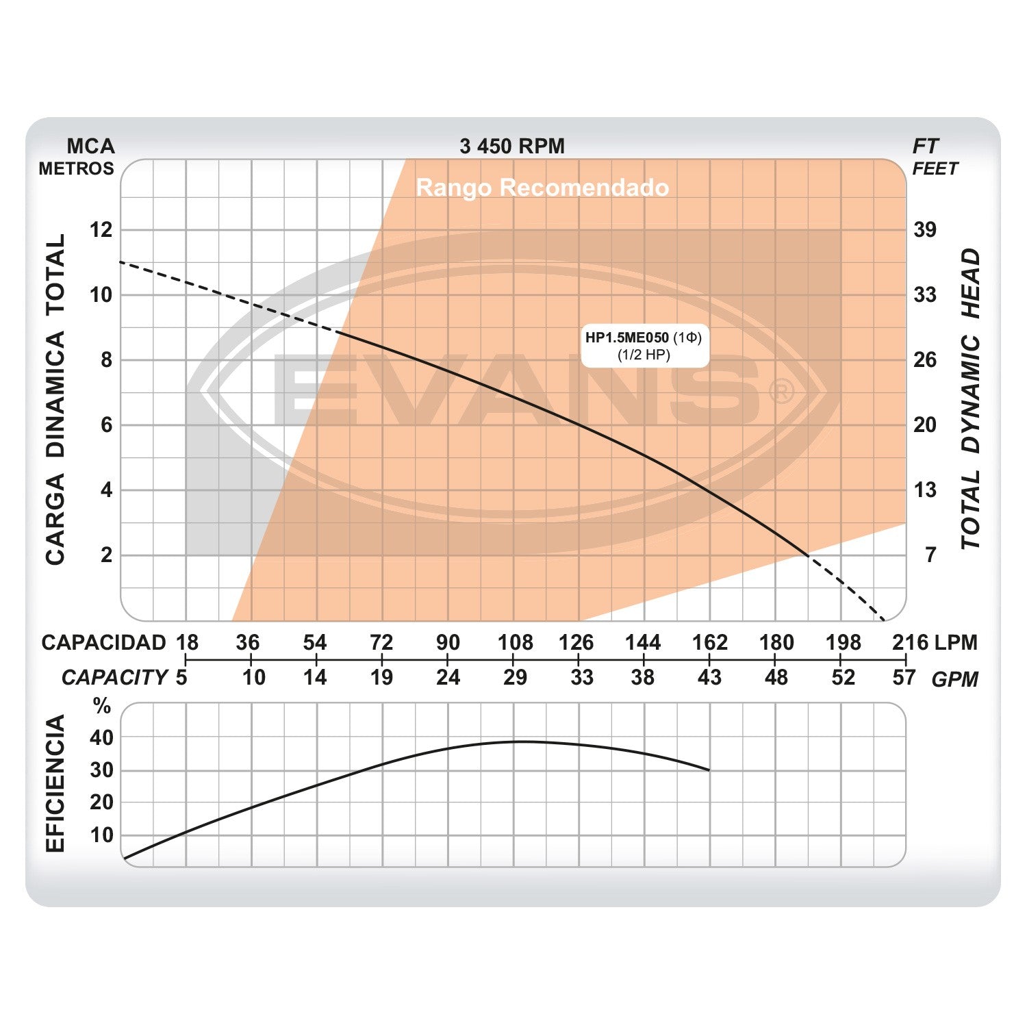 BOMBA ALBERCA 0.5HP 110/220V 1.5" - HP1.5ME050