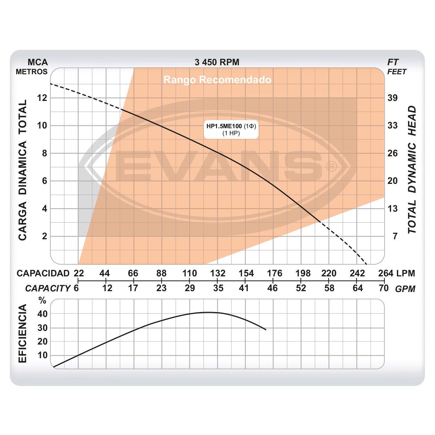 BOMBA ALBERCA 1.0HP 110/220V 1.5" - HP1.5ME100