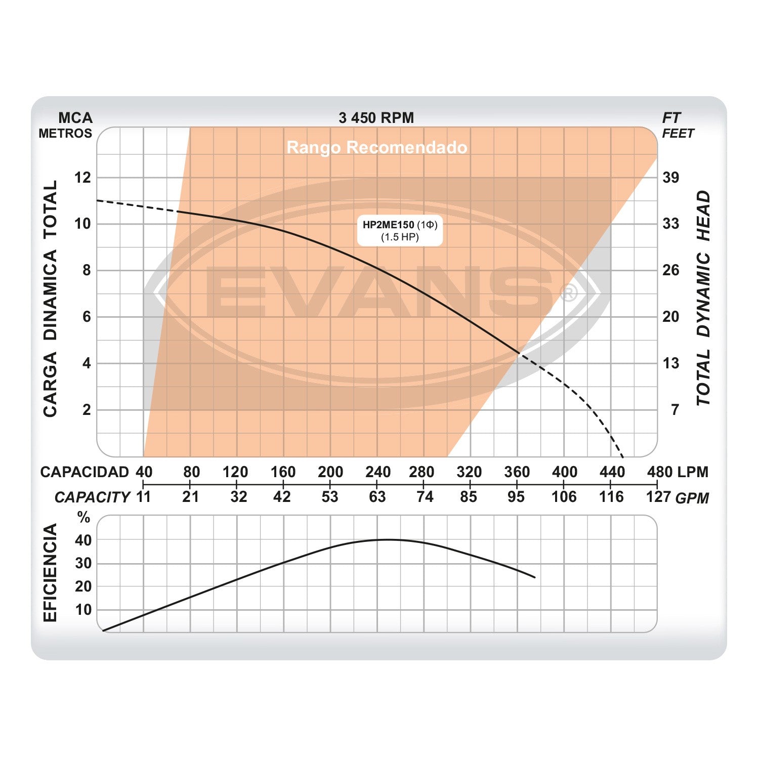 BOMBA ALBERCA 1.5HP 110/220V 2" - HP2ME150