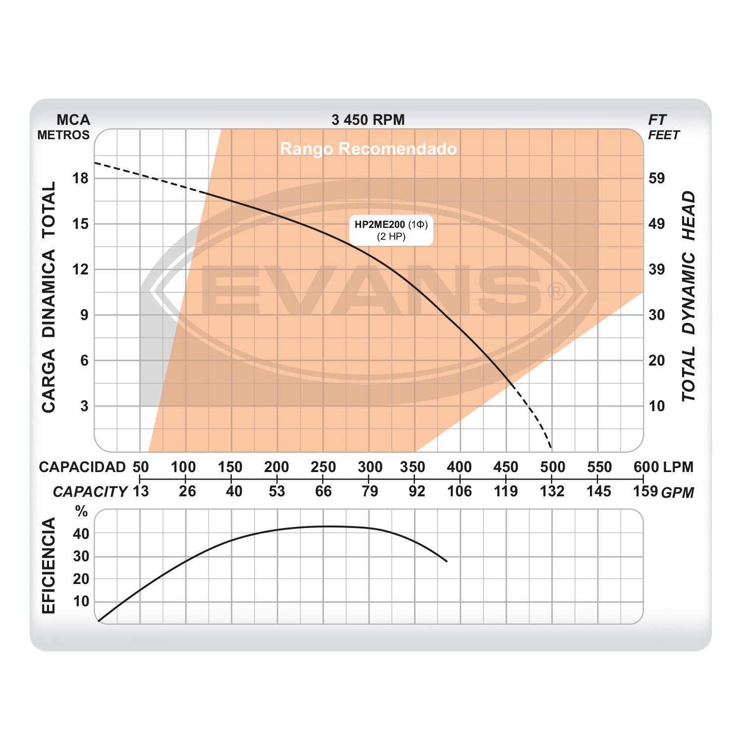 BOMBA ALBERCA 2.0HP 220V 2" - HP2ME200