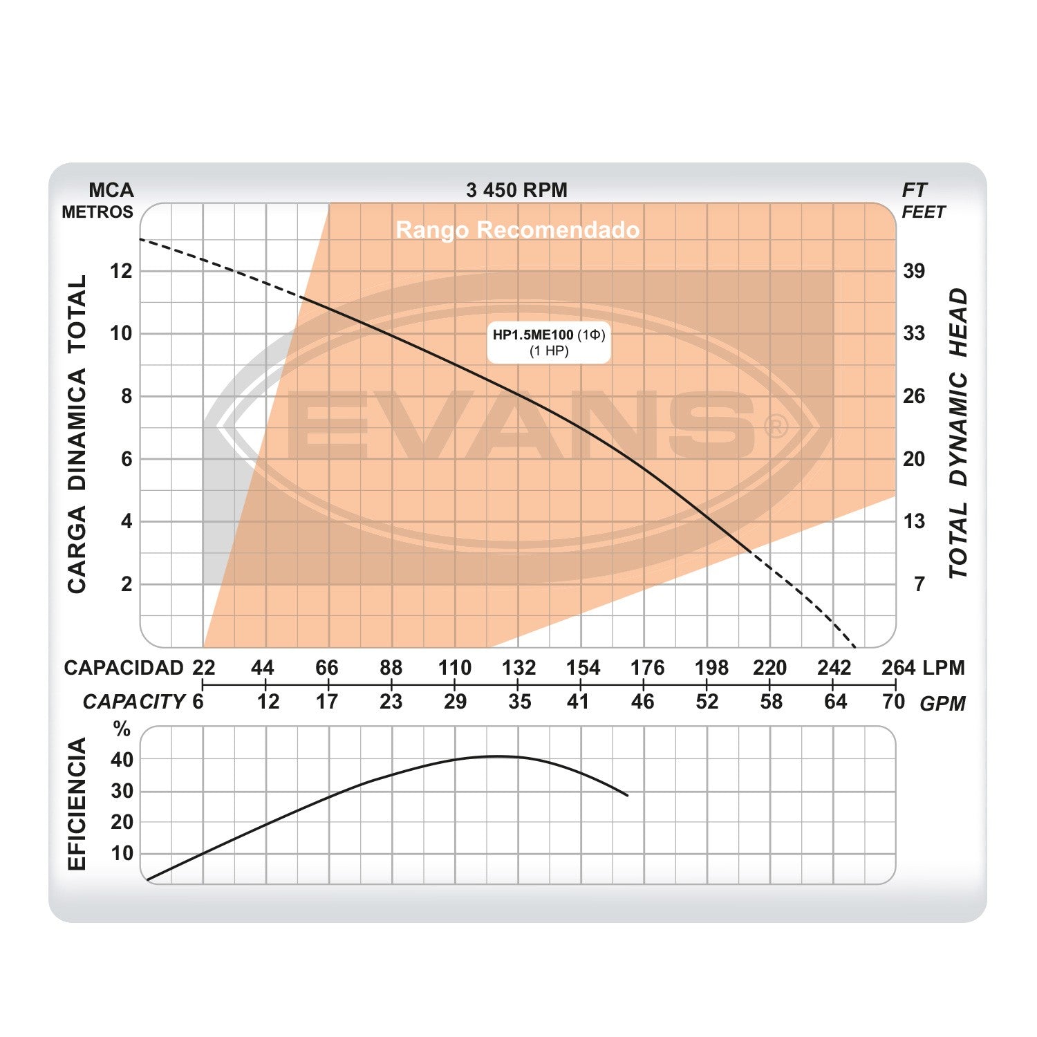 KIT PARA ALBERCA 95M3 - KIT-SWIM-1