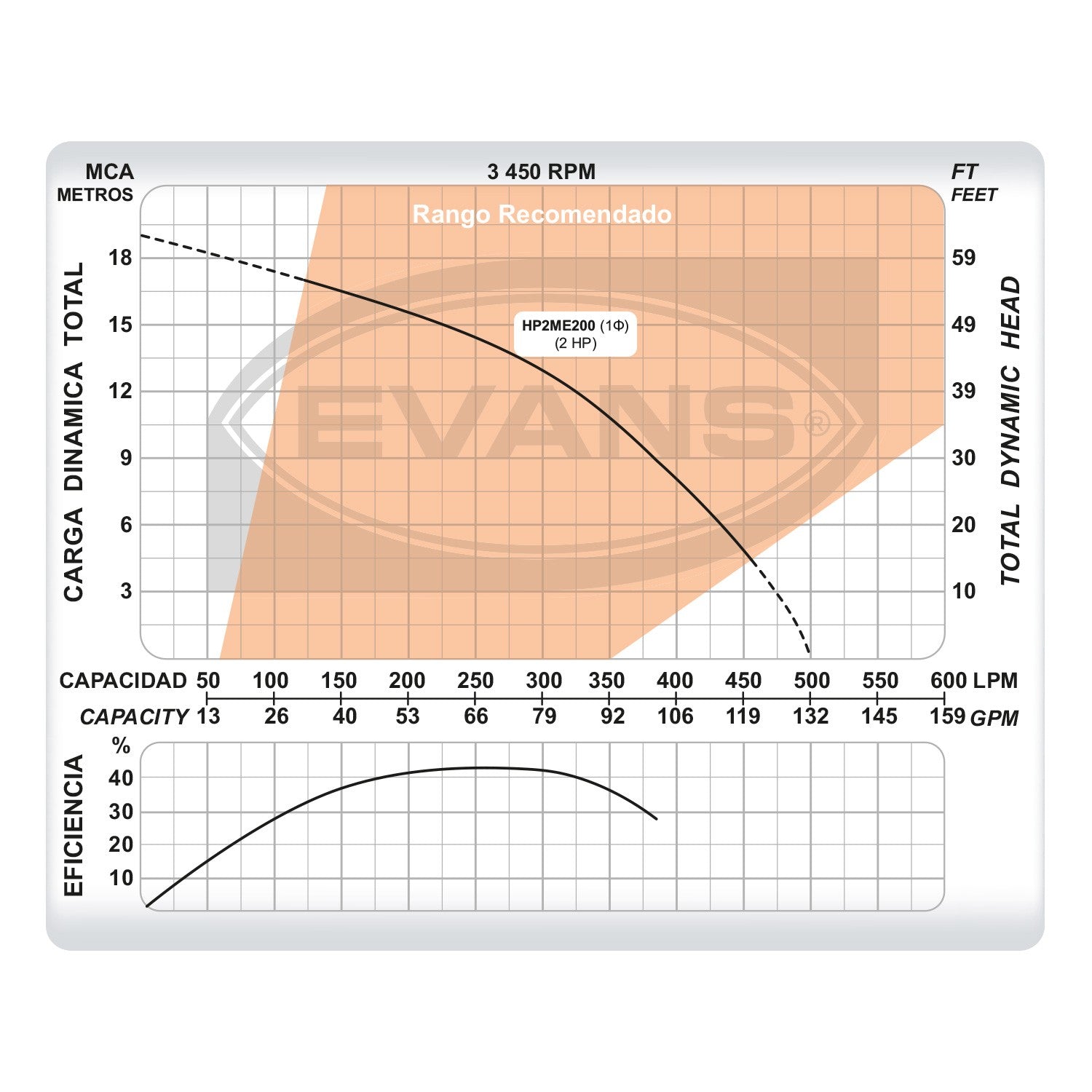 KIT PARA ALBERCA 220M3  - KIT-SWIM-2