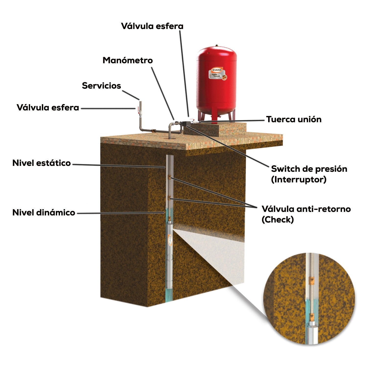 EQUIPO DE RIEGO SUMERGIBLE 8GPM 5.0HP 220V - SD410ME500G3