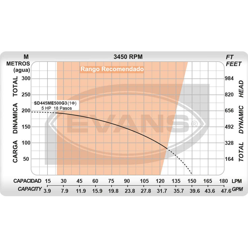 EQUIPO DE RIEGO SUMERGIBLE 25GPM 5.0HP 220V - SD445ME500G3