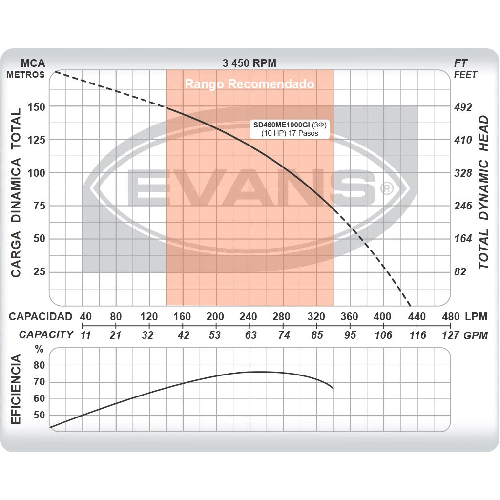 EQUIPO DE RIEGO SUMERGIBLE TRIFÁSICO INOX 60GPM 10.0HP 220V - SD460ME1000GI