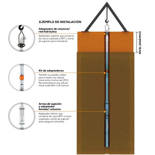EQUIPO DE RIEGO SUMERGIBLE TRIFÁSICO INOX 130GPM 15.0HP 220V - SD6130ME1500GI