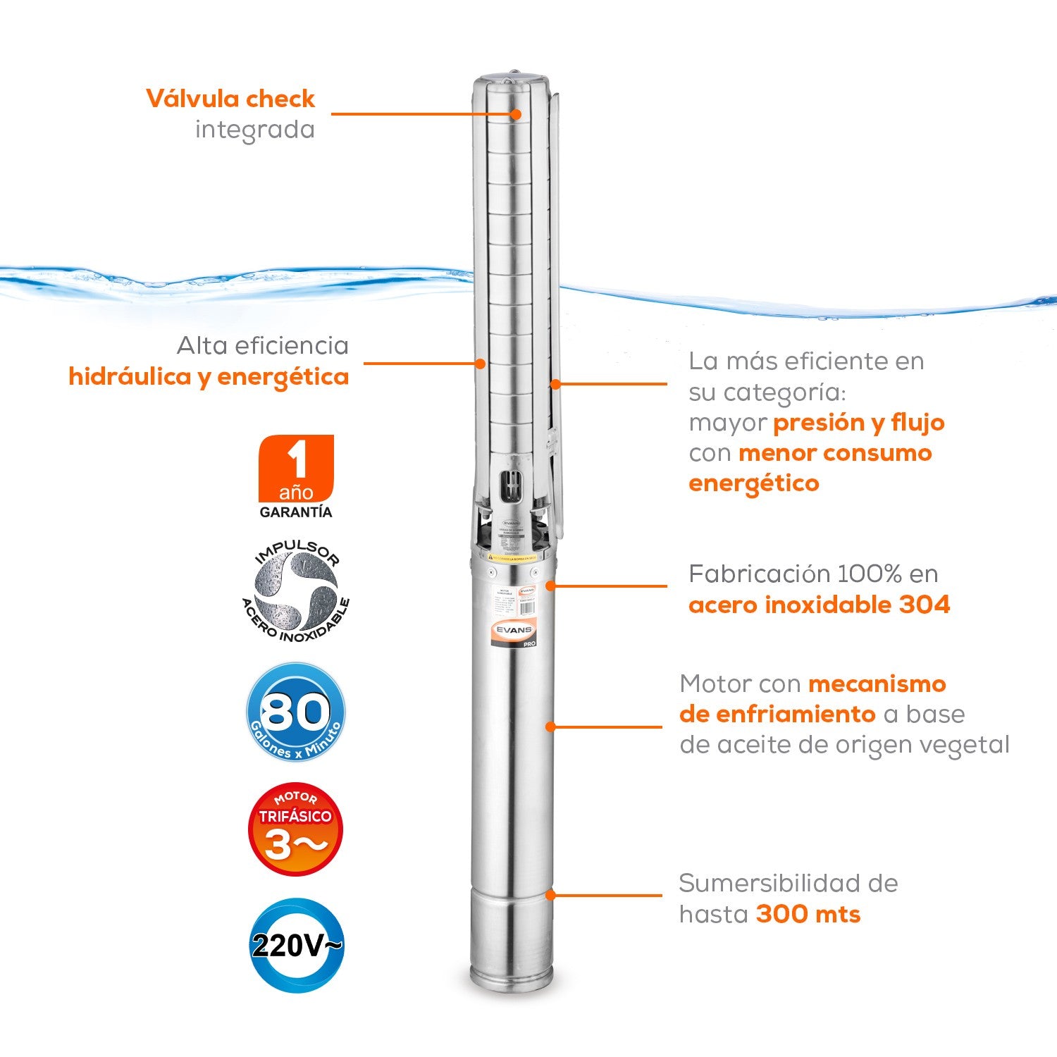 EQUIPO DE RIEGO SUMERGIBLE INOX TRIFÁSICA 80GPM 15.0HP 220V - SD680ME1500GI