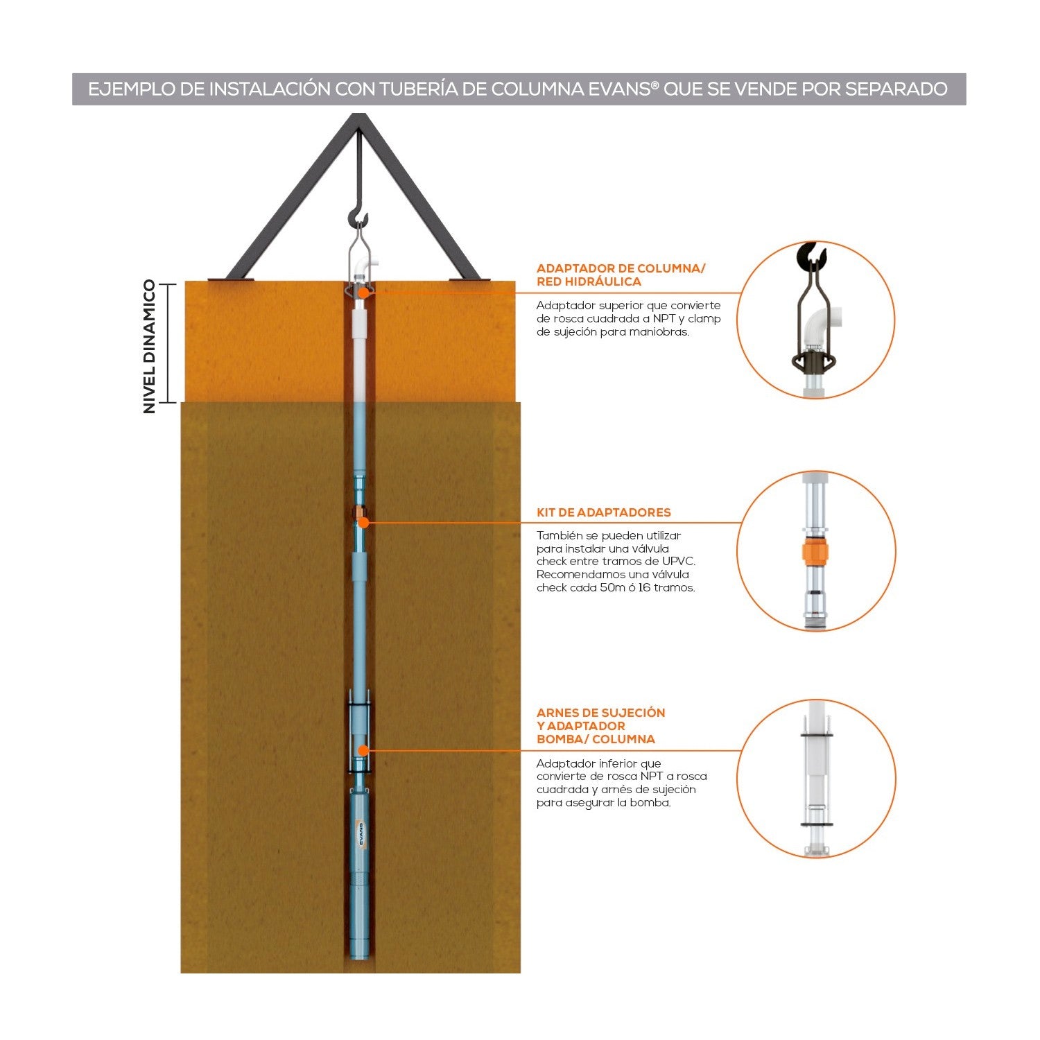 EQUIPO DE RIEGO SUMERGIBLE INOX TRIFÁSICA 80GPM 15.0HP 220V - SD680ME1500GI