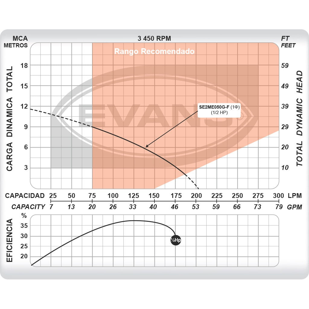 BOMBA DE EFLUENTE 0.5HP 220V CON FLOTADOR - SE2ME050G-F