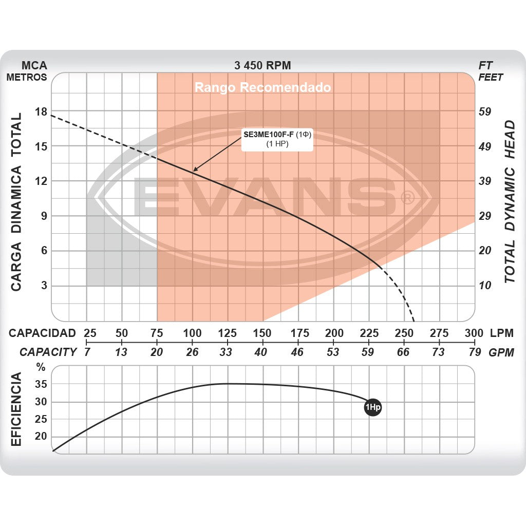 BOMBA DE EFLUENTE 1.0HP 110V CON FLOTADOR - SE3ME100F-F