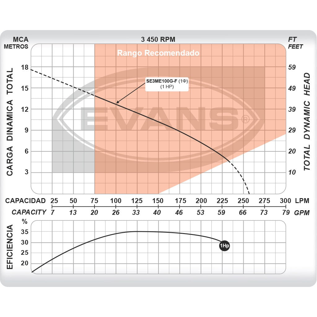 BOMBA DE EFLUENTE 1.0HP 200V CON FLOTADOR - SE3ME100G-F