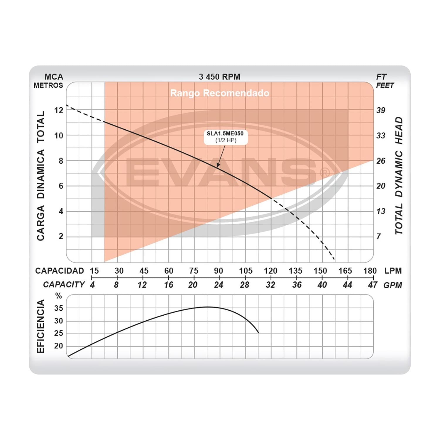 BOMBA SUMERGIBLE 90LPM 0.5HP - SLA1.5ME050