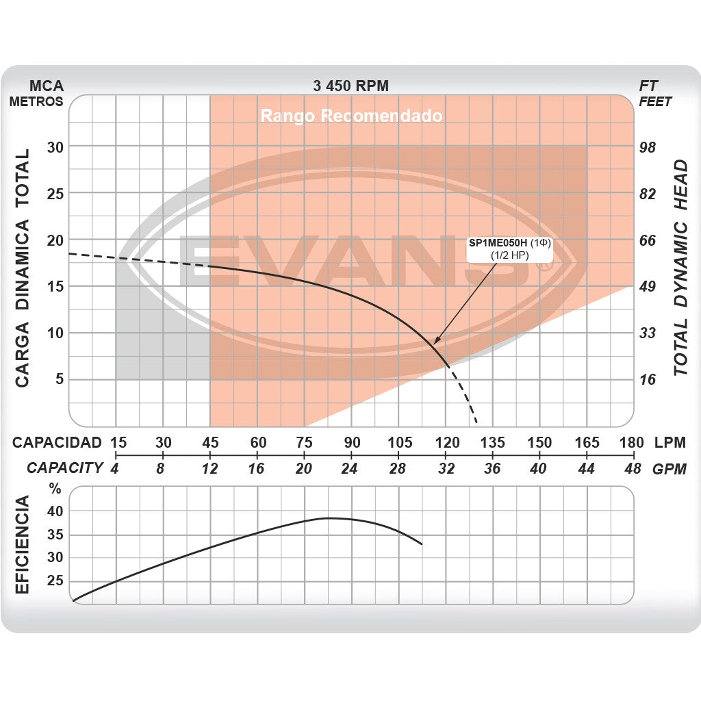 SUMERGIBLE DOMESTICA 0.5HP - SP1ME050H