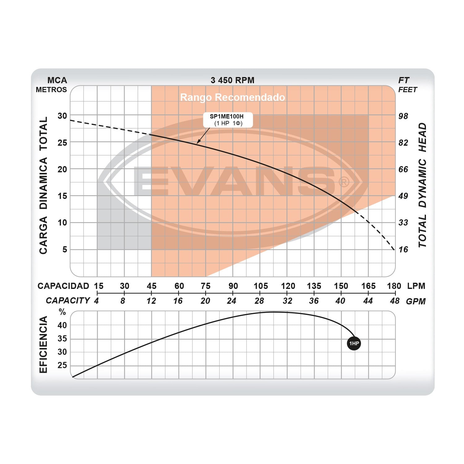 SUMERGIBLE DOMESTICA 1.0HP - SP1ME100H