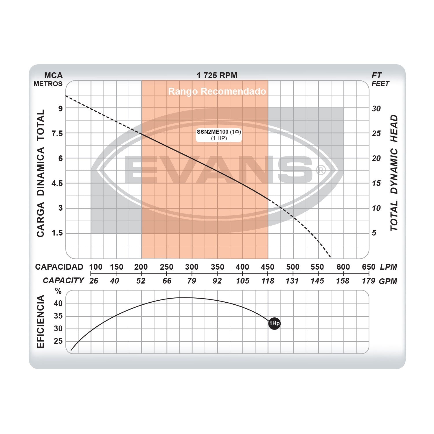 BOMBA SUMERGIBLE PARA AGUA CON SÓLIDOS 1.0HP 2"NPT - SSN2ME100
