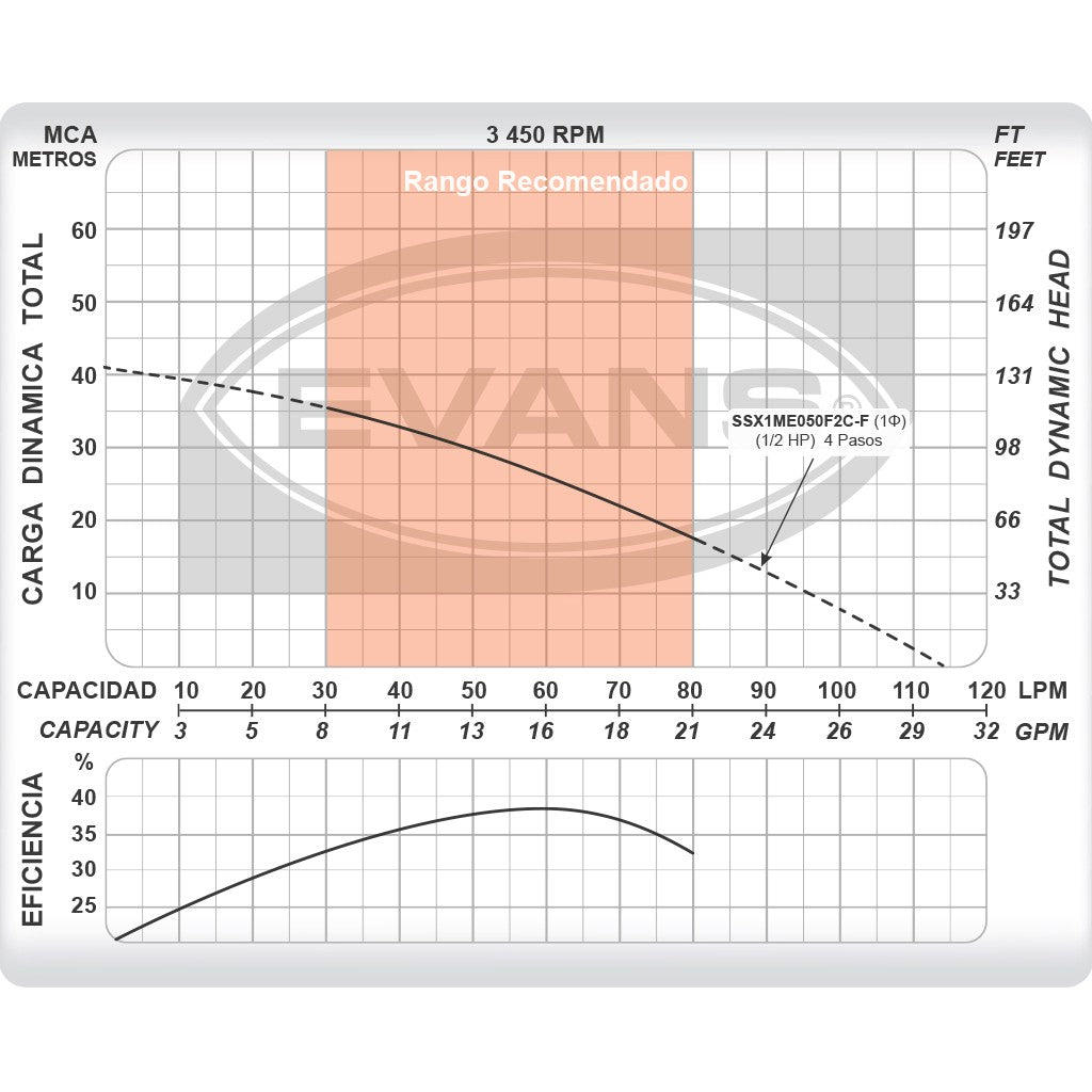 BOMBA SUMERGIBLE DOMÉSTICA 0.50HP CON FLOTADOR - SSX1ME050F2C-F