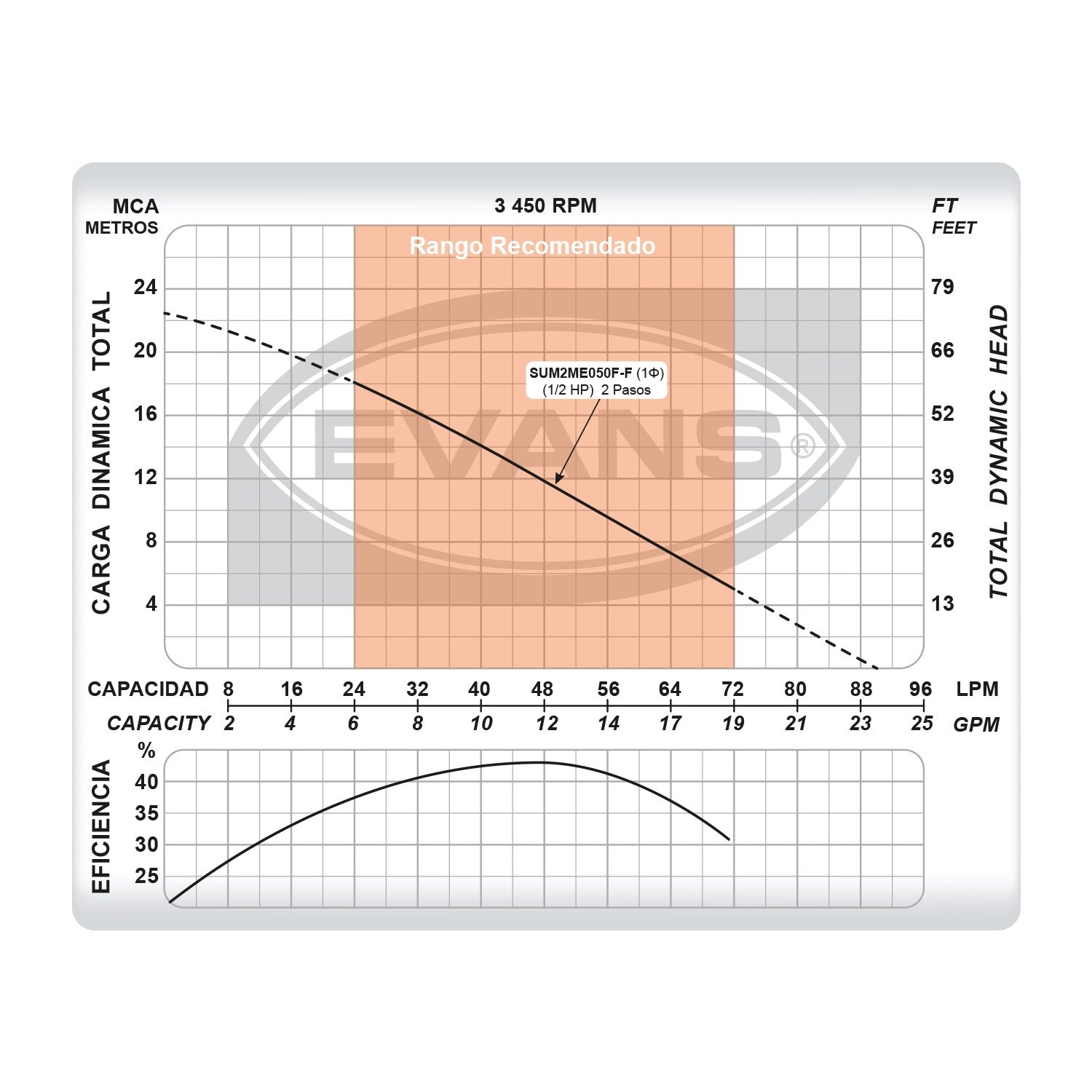 BOMBA SUMERGIBLE DOMÉSTICA 0.5HP - SUM2ME050F-F