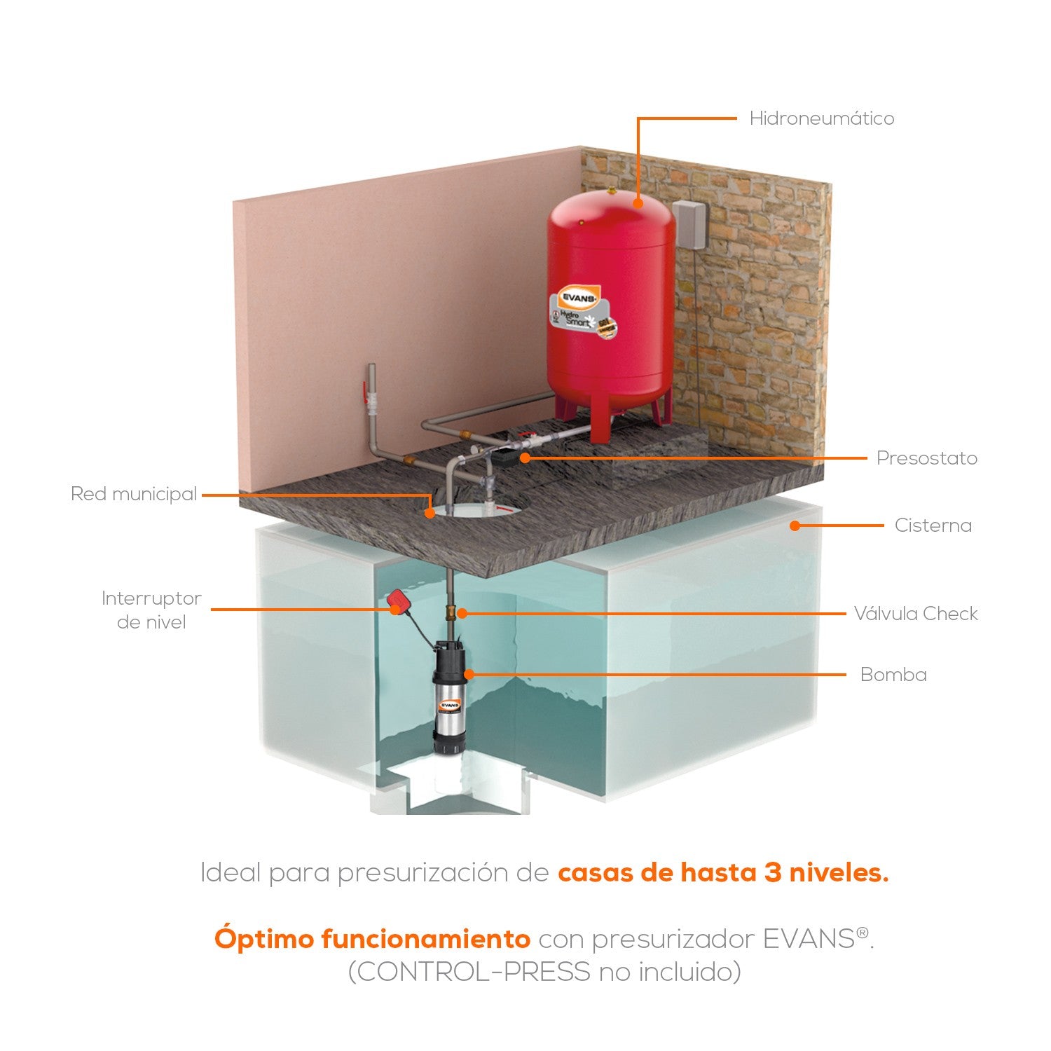 BOMBA SUMERGIBLE DOMÉSTICA 1.0HP - SUM4ME100F-F